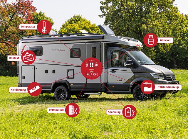 Dethleffs SIU Basiseinheit inkl. Smart Sensoren Spannung und Nivellierung